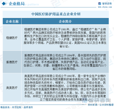 2023年中國(guó)醫(yī)療防護(hù)用品行業(yè)全景速覽 市場(chǎng)需求波動(dòng)明顯，推動(dòng)產(chǎn)業(yè)高質(zhì)量發(fā)展